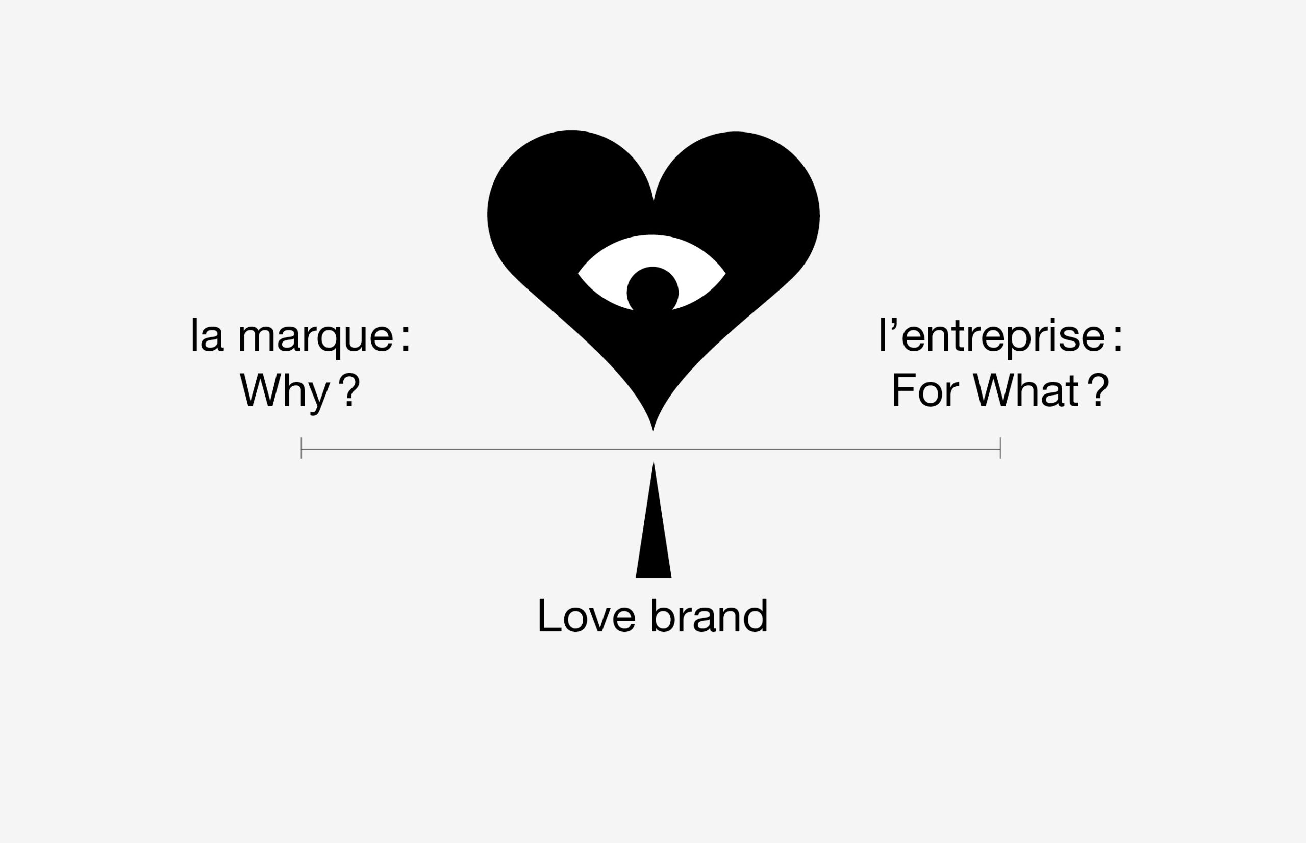 La SuperPlatform® Super Regular une méthode pour aligner la marque et l'entreprise.