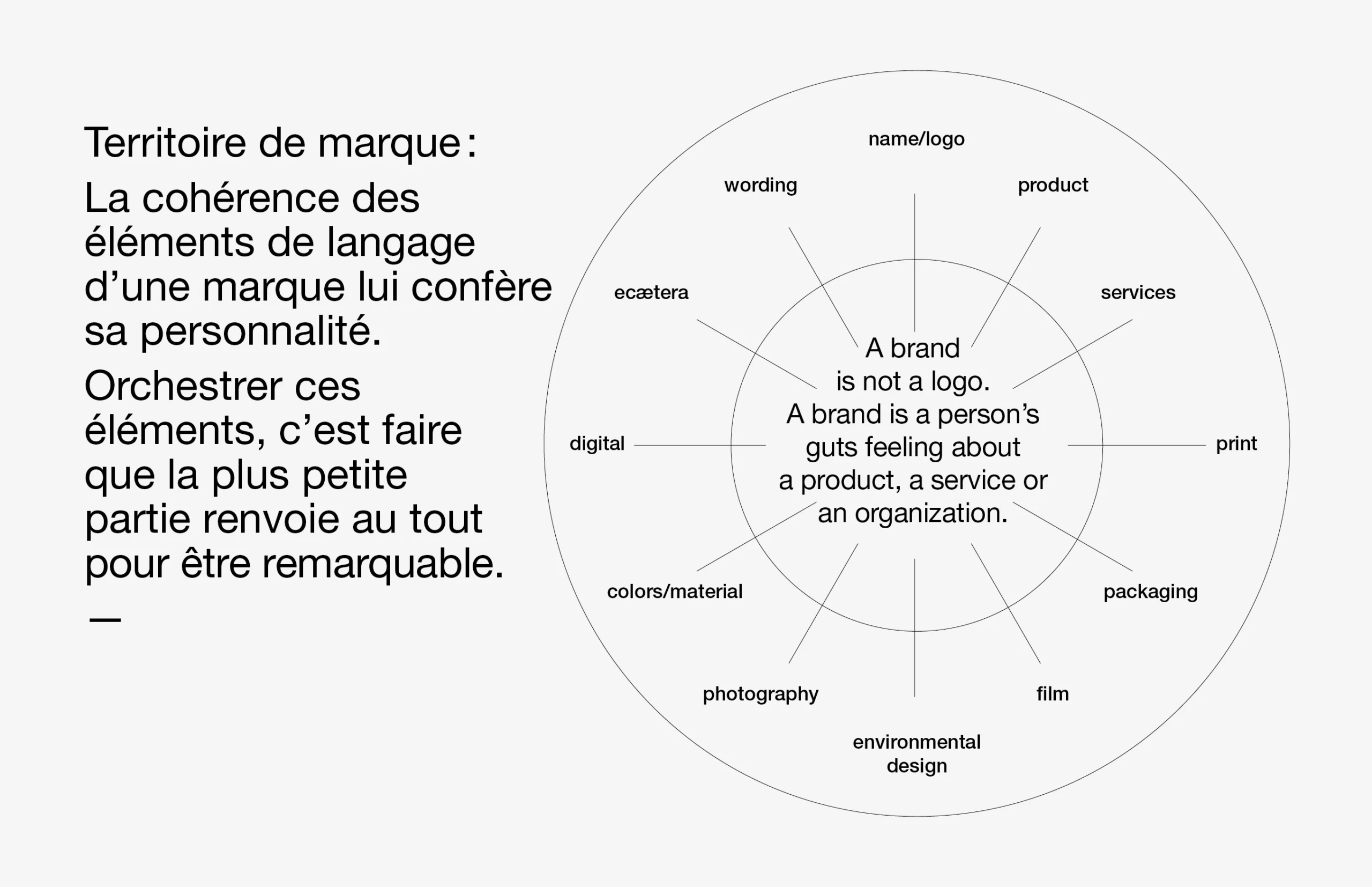 définition de territoire de marque